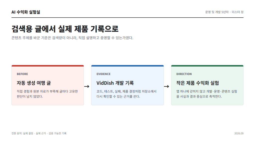 자동 생성 여행 글에서 VidDish 개발 기록과 작은 제품 수익화 실험으로 블로그 주제를 전환한 세 단계